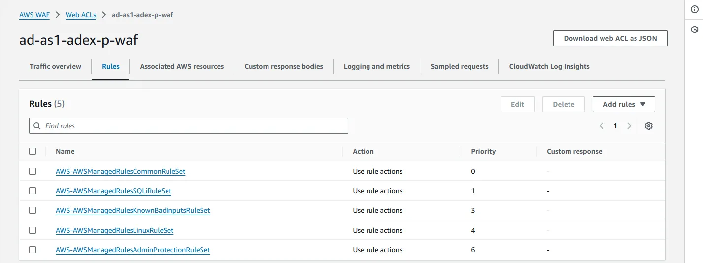 AWS WAF rule list
